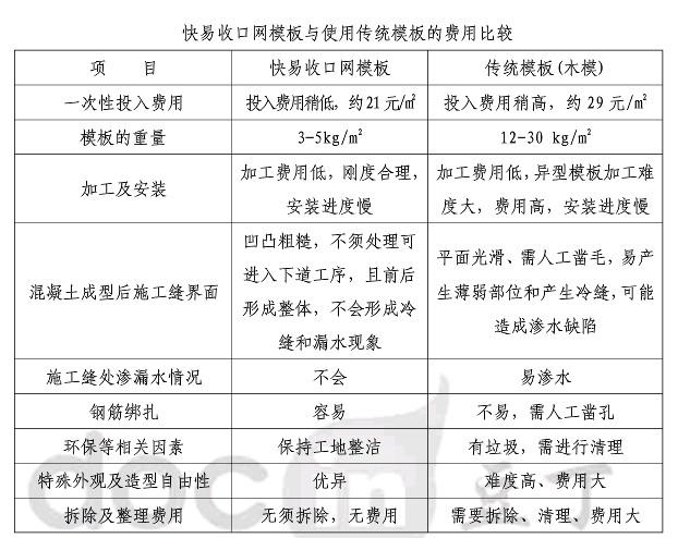 對(duì)比圖